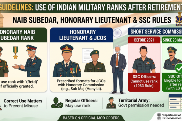 Use of Military Ranks After Retirement: Naib Subedar, Honorary Lieutenant & SSC Rules